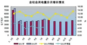 数据要素如何成为经济新动能